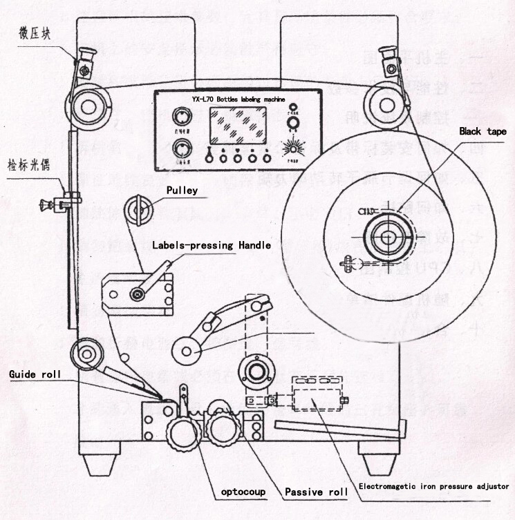ماكينة ليبل نصف أوتوماتيك دائرية مع تاريخ إنتاج